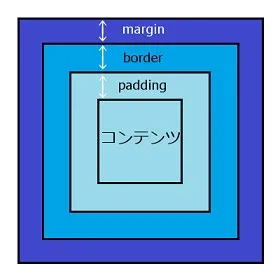 boxmodel