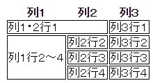 table2