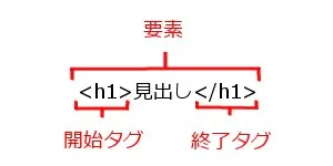 tag